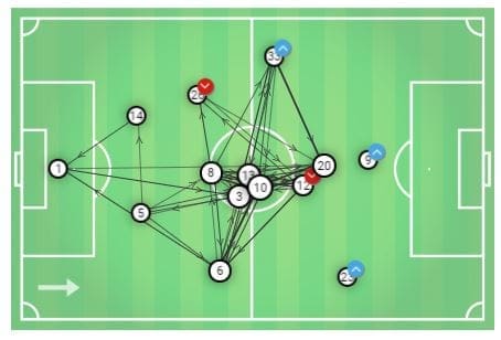 NWSL 2019: North Carolina Courage vs Chicago Red Stars - tactical analysis tactics