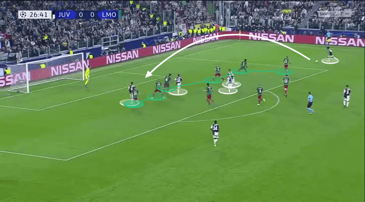 UEFA Champions League 2019/20: Juventus vs Lokomotiv Moscow – tactical analysis tactics