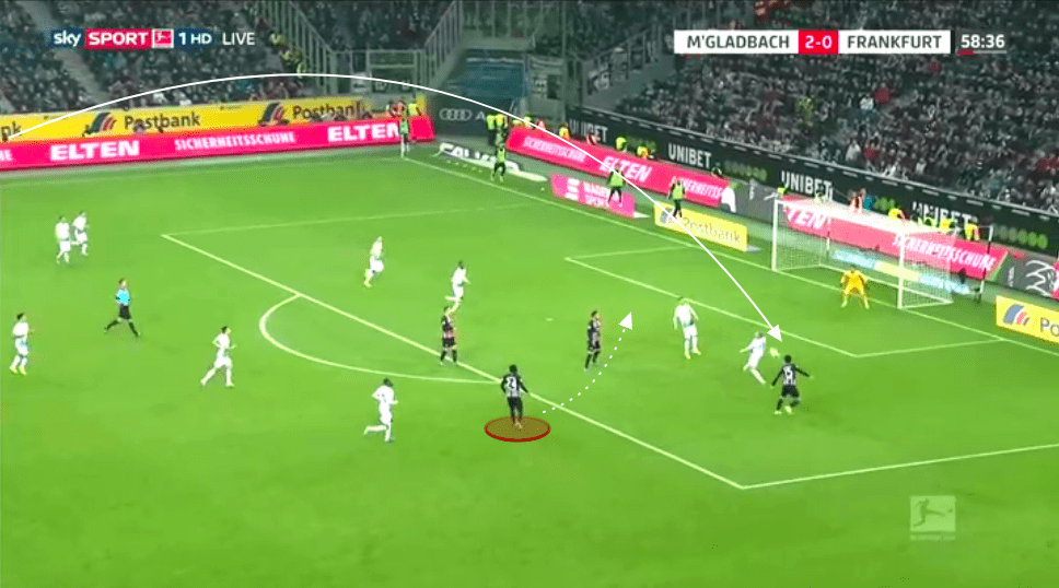 Bundesliga 2019/20: Borussia Monchengladbach vs Eintracht Frankfurt - tactical analysis tactics