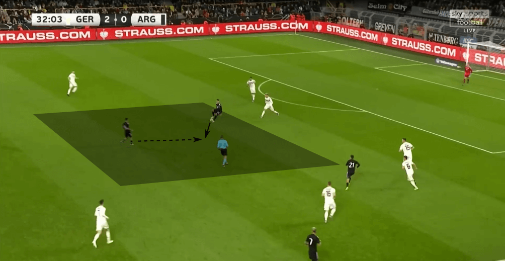 International Friendly 2019/20: Germany vs Argentina - tactical analysis tactics