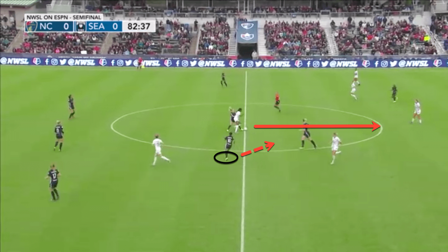 NWSL 2019: North Carolina Courage vs Reign FC – tactical analysis tactics