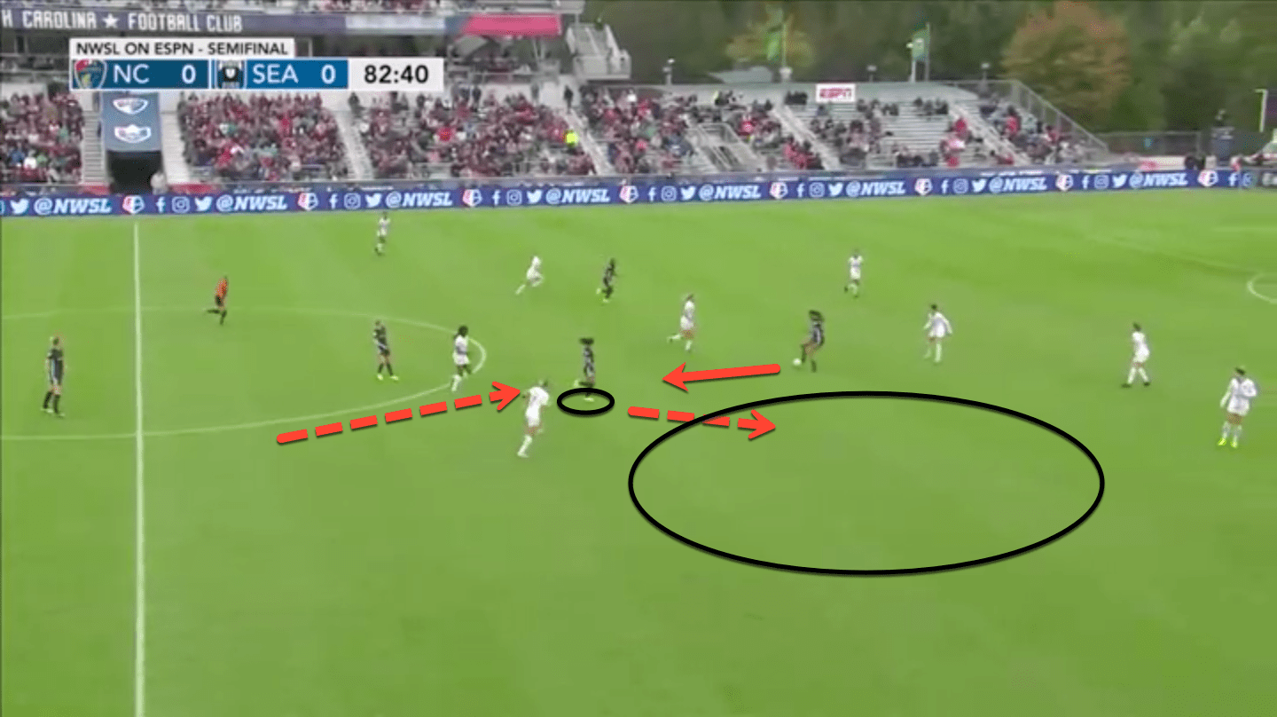 NWSL 2019: North Carolina Courage vs Reign FC – tactical analysis tactics