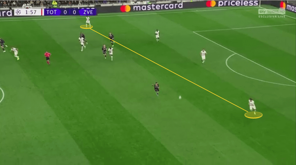 UEFA Champions League 2019/20: Tottenham Hotspur vs Red Star Belgrade - tactical analysis tactics