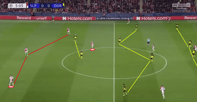 UEFA Champions League 2019/20: Slavia Prague vs Borussia Dortmund – tactical analysis tactics