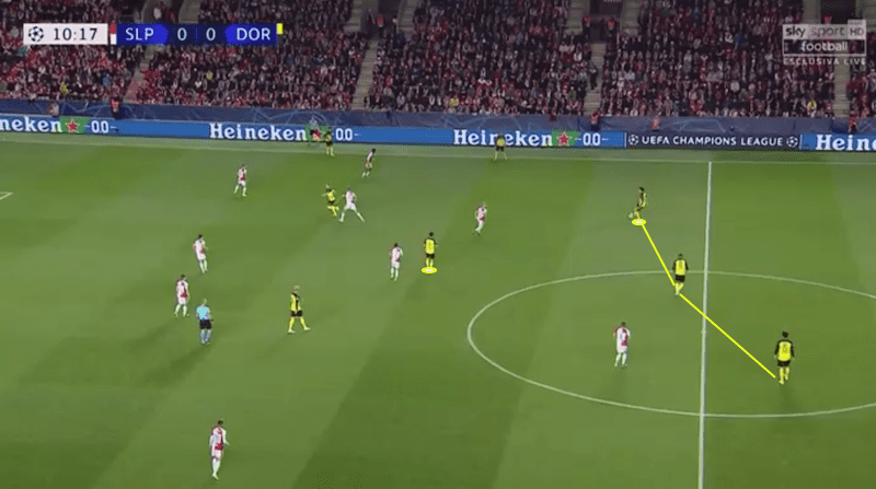 UEFA Champions League 2019/20: Slavia Prague vs Borussia Dortmund – tactical analysis tactics