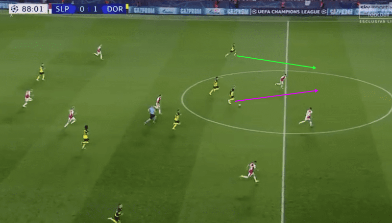 UEFA Champions League 2019/20: Slavia Prague vs Borussia Dortmund – tactical analysis tactics