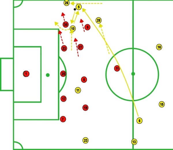 Bundesliga 2019/20: SC Freiburg vs Borussia Dortmund - tactical analysis tactics