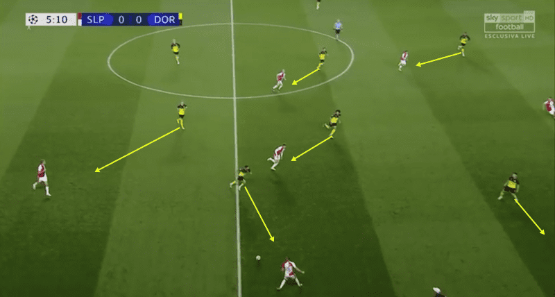 UEFA Champions League 2019/20: Slavia Prague vs Borussia Dortmund – tactical analysis tactics