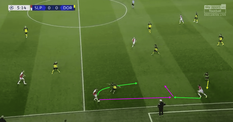 UEFA Champions League 2019/20: Slavia Prague vs Borussia Dortmund – tactical analysis tactics