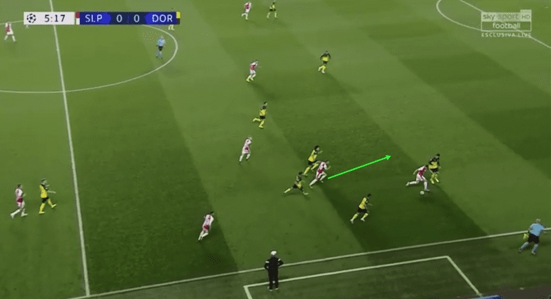 UEFA Champions League 2019/20: Slavia Prague vs Borussia Dortmund – tactical analysis tactics