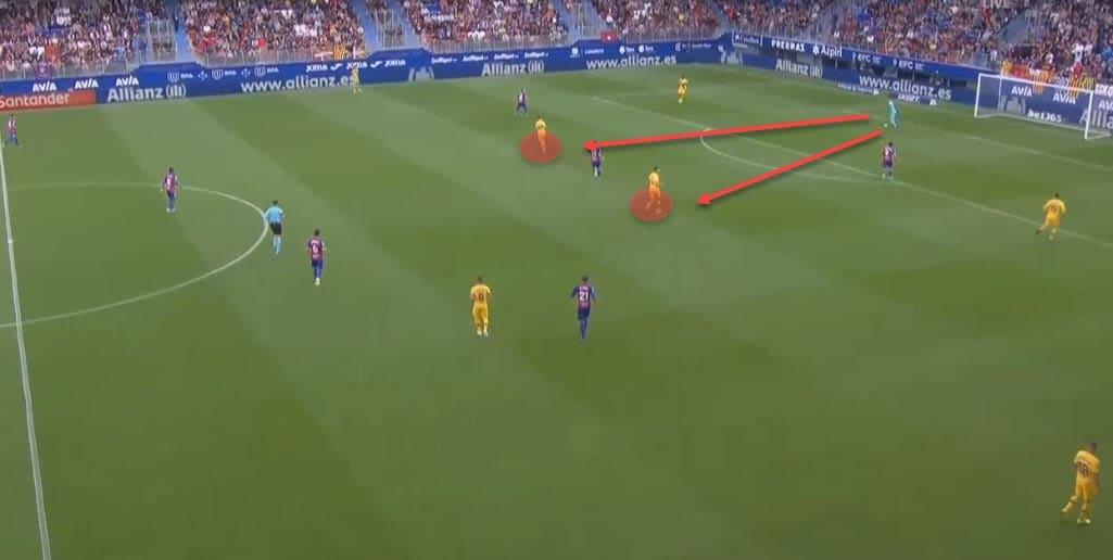 La Liga 2019/20: Eibar vs Barcelona - tactical analysis tactics