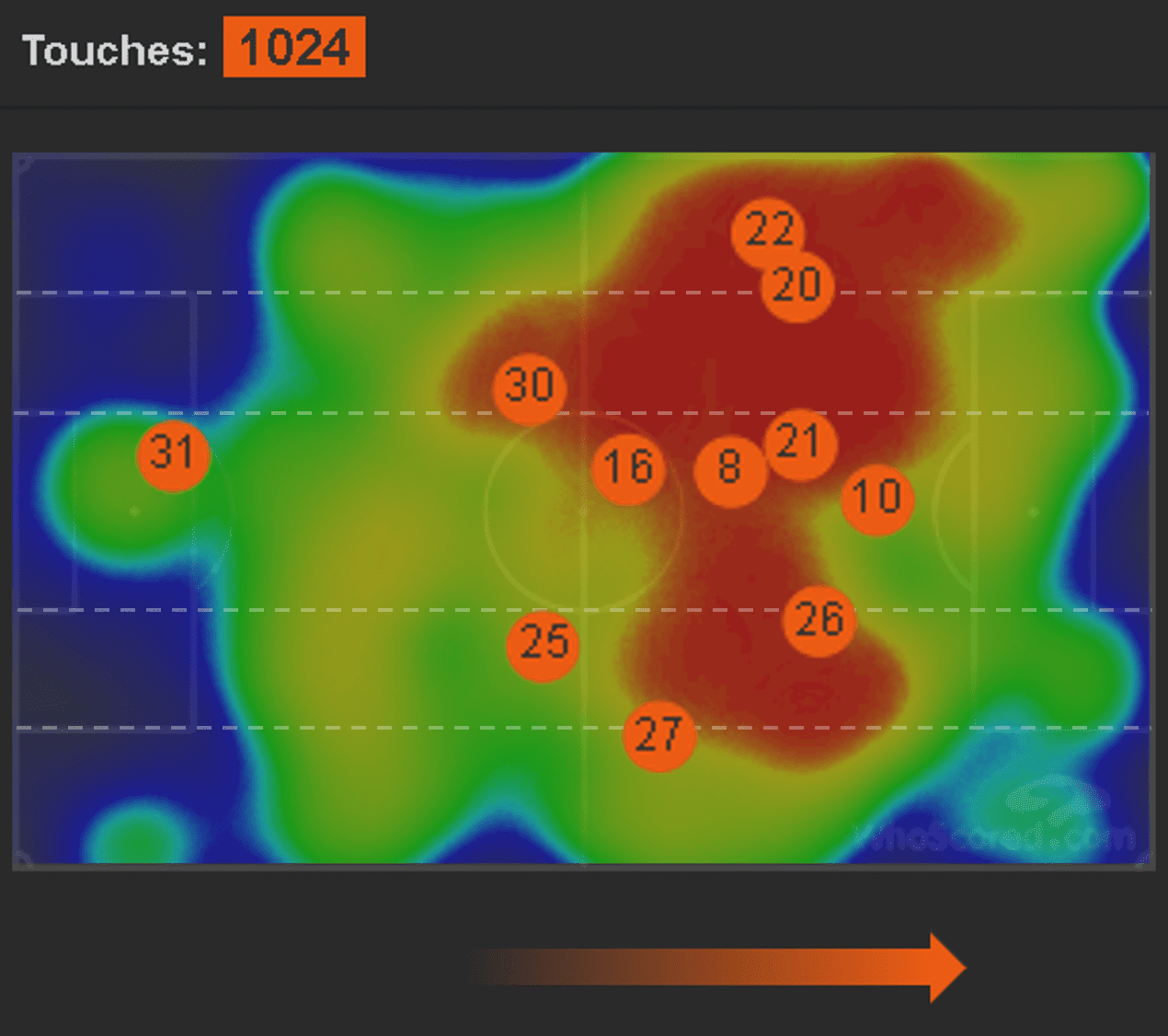 UEFA Champions League 2019/20: Manchester City vs Dinamo Zagreb - tactical analysis tactics