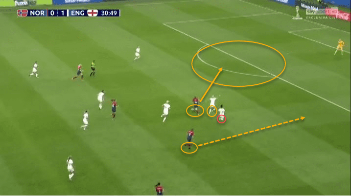 Guro Reiten 2019/20 - scout report - tactical analysis tactics