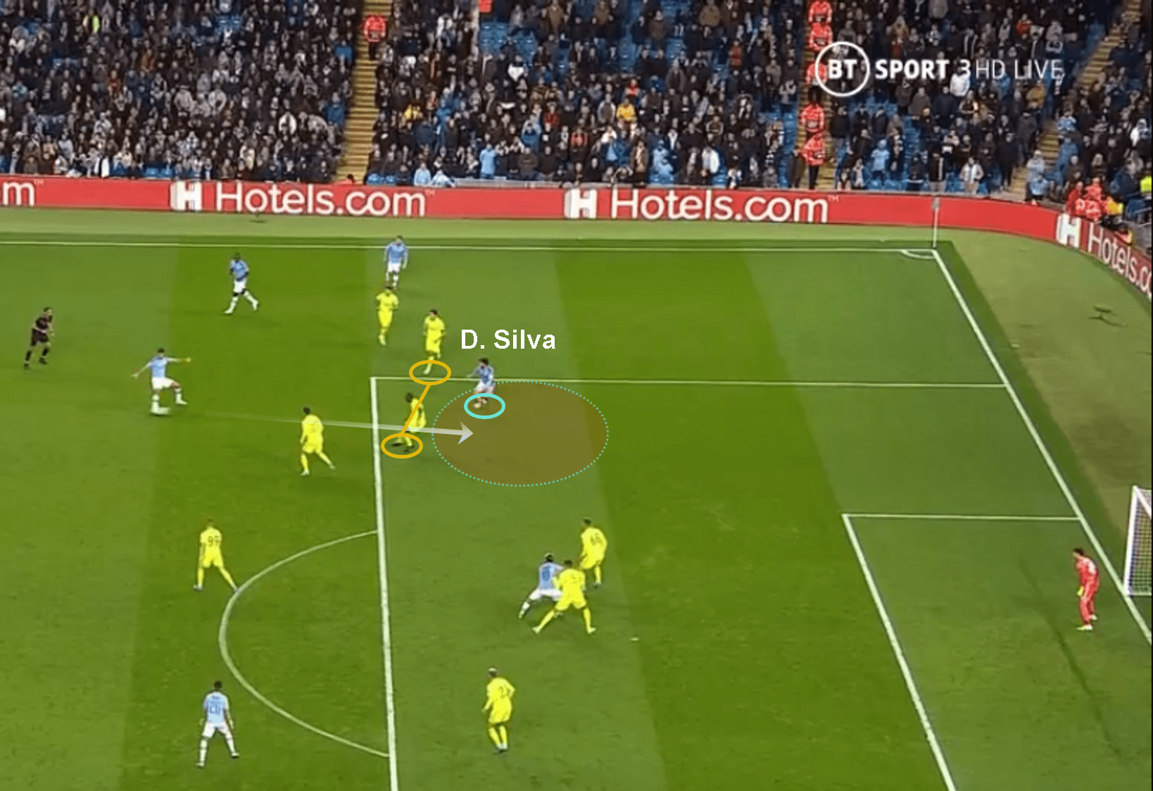 UEFA Champions League 2019/20: Manchester City vs Dinamo Zagreb - tactical analysis tactics