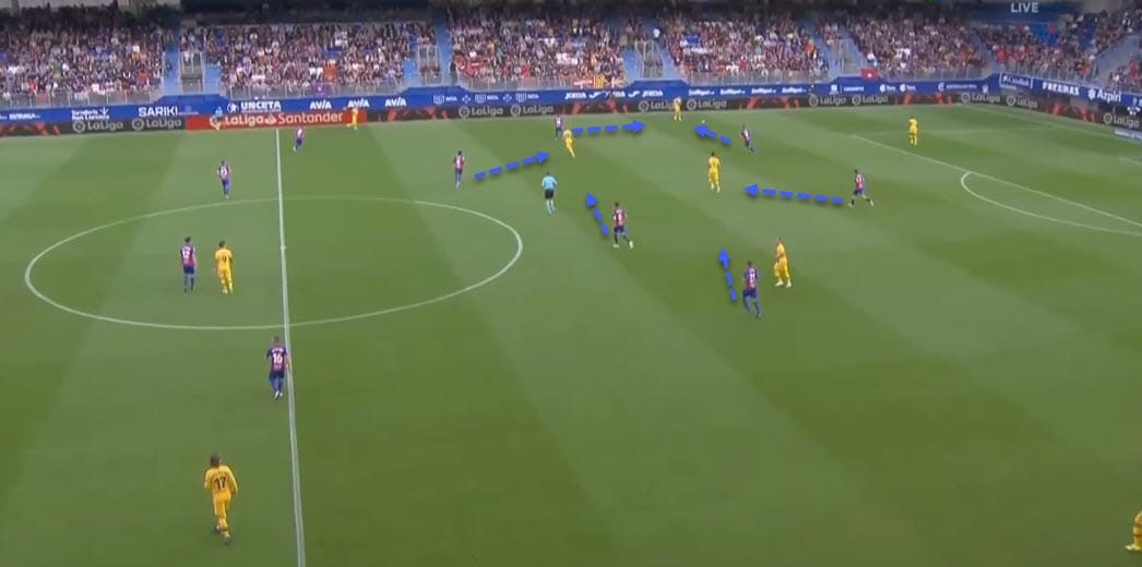 La Liga 2019/20: Eibar vs Barcelona - tactical analysis tactics