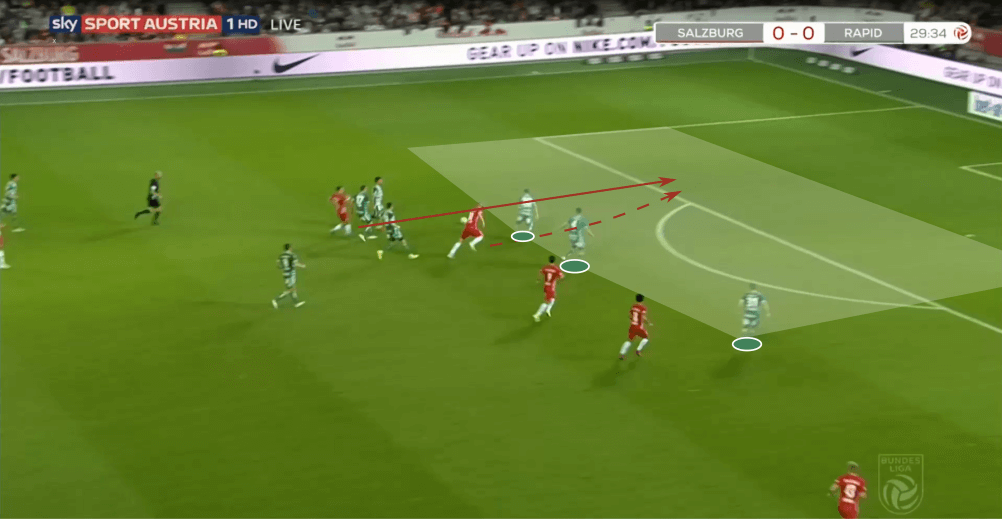 Austrian Bundesliga 2019/20: RB Salzburg vs Rapid Vienna - tactical analysis tactics