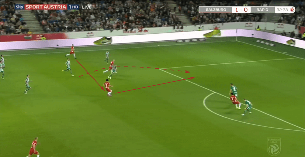 Austrian Bundesliga 2019/20: RB Salzburg vs Rapid Vienna - tactical analysis tactics