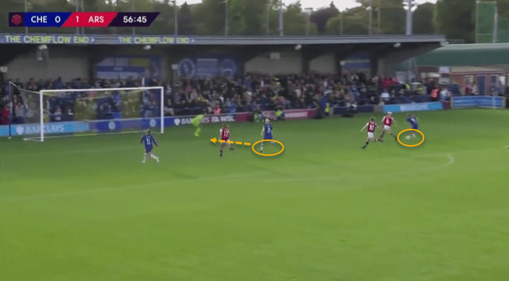 FAWSL 2019/20: Chelsea Women vs Arsenal Women - tactical analysis tactics