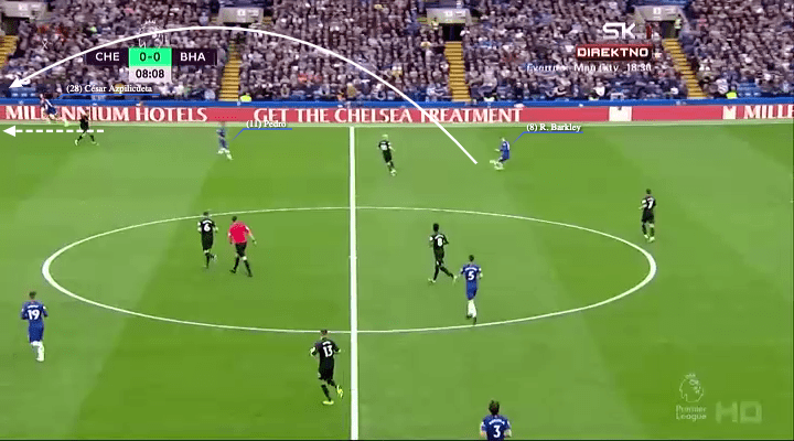 EPL 2019/20: Chelsea vs Brighton - tactical analysis tactics