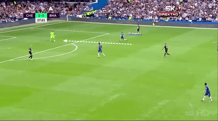 EPL 2019/20: Chelsea vs Brighton - tactical analysis tactics