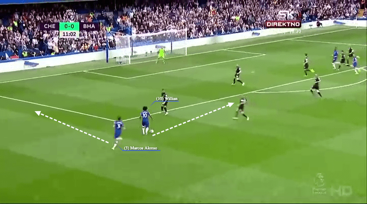 EPL 2019/20: Chelsea vs Brighton - tactical analysis tactics