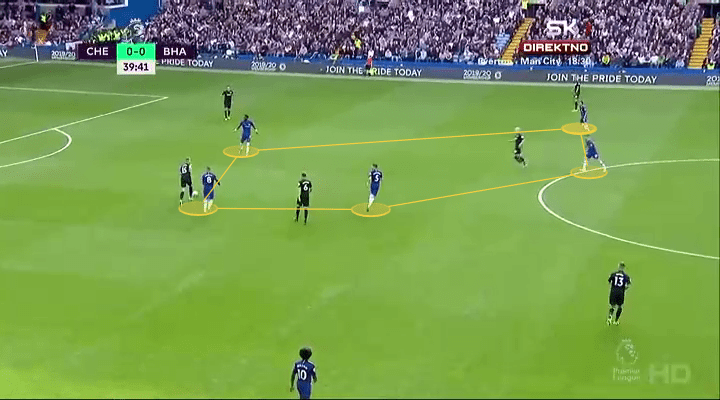 EPL 2019/20: Chelsea vs Brighton - tactical analysis tactics