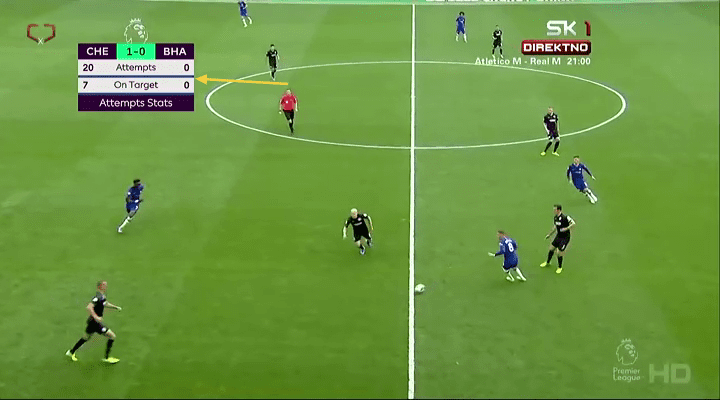 EPL 2019/20: Chelsea vs Brighton - tactical analysis tactics