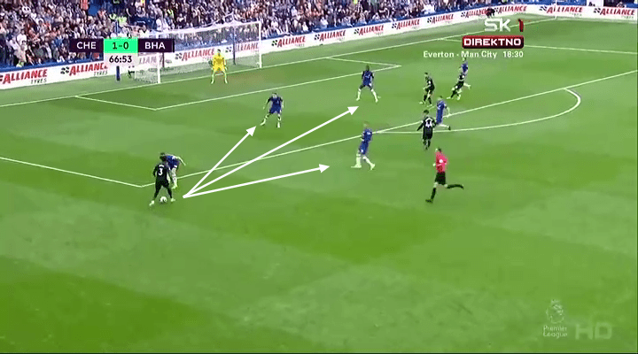 EPL 2019/20: Chelsea vs Brighton - tactical analysis tactics