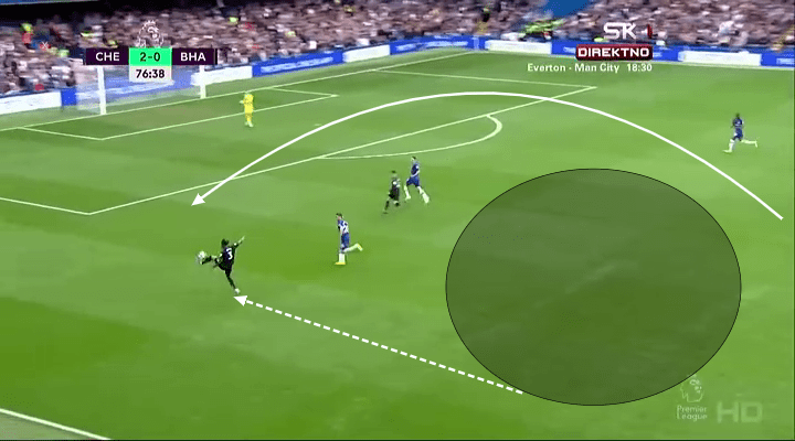 EPL 2019/20: Chelsea vs Brighton - tactical analysis tactics