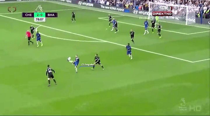 EPL 2019/20: Chelsea vs Brighton - tactical analysis tactics