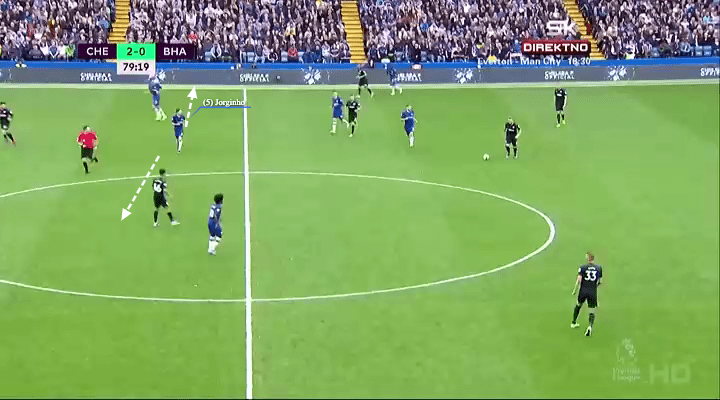 EPL 2019/20: Chelsea vs Brighton - tactical analysis tactics