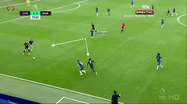 EPL 2019/20: Chelsea vs Brighton - tactical analysis tactics