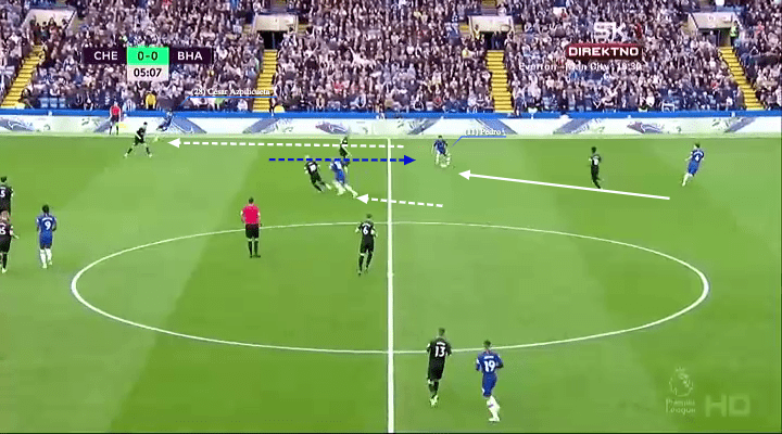 EPL 2019/20: Chelsea vs Brighton - tactical analysis tactics