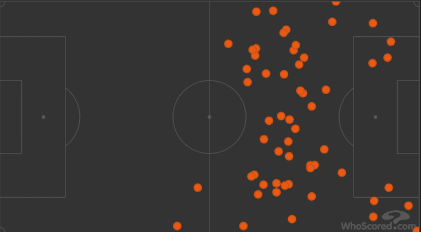 Serie A 2019/20: Roma vs Milan tactical analysis tactics