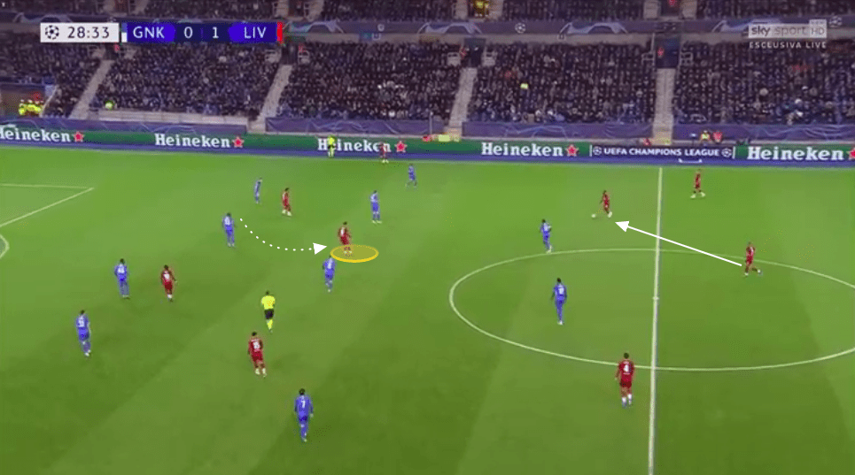 UEFA Champions League 2019/20: Genk vs Liverpool - tactical analysis tactics