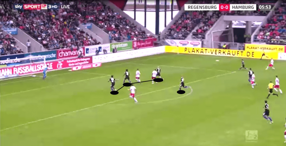 Hamburger SV 2019/20: Their defensive system - scout report - tactical analysis tactics