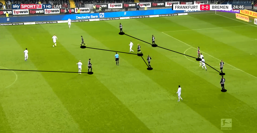 Bundesliga 2019/20: Eintracht Frankfurt vs Werder Bremen - tactical analysis tactics