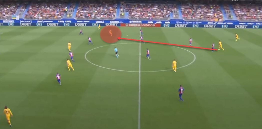 La Liga 2019/20: Eibar vs Barcelona - tactical analysis tactics