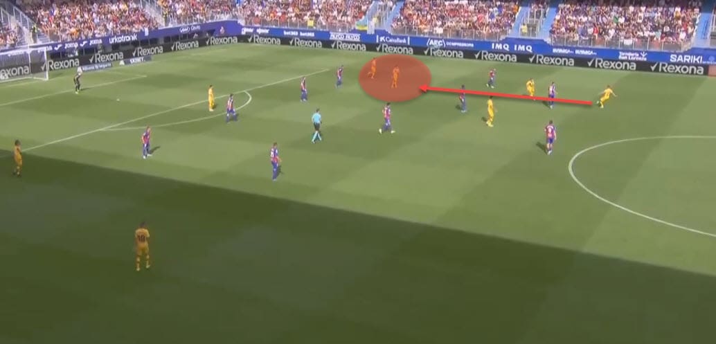 La Liga 2019/20: Eibar vs Barcelona - tactical analysis tactics