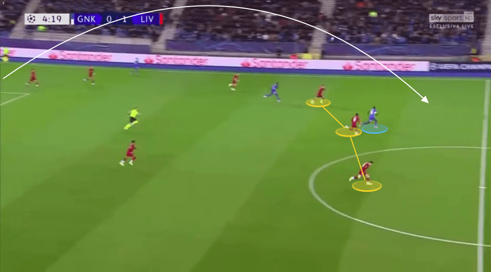 UEFA Champions League 2019/20: Genk vs Liverpool - tactical analysis tactics