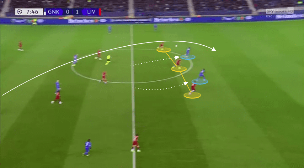 UEFA Champions League 2019/20: Genk vs Liverpool - tactical analysis tactics