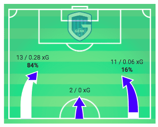 UEFA Champions League 2019/20: Genk vs Liverpool - tactical analysis tactics