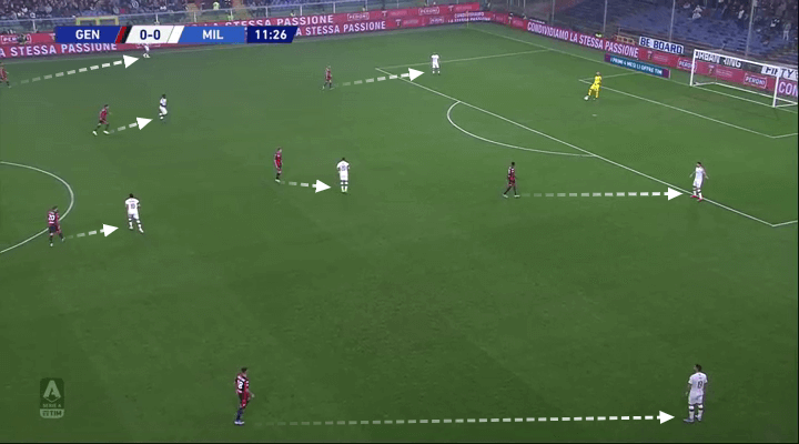 Serie A 2019/20: Genoa vs Milan - tactical analysis tactics