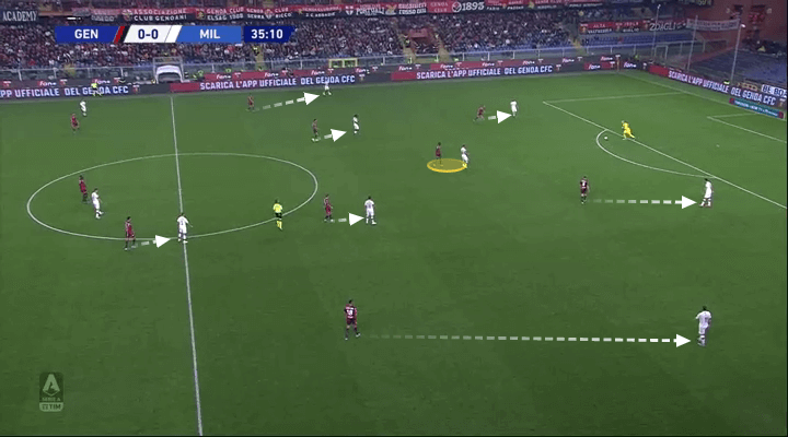 Serie A 2019/20: Genoa vs Milan - tactical analysis tactics