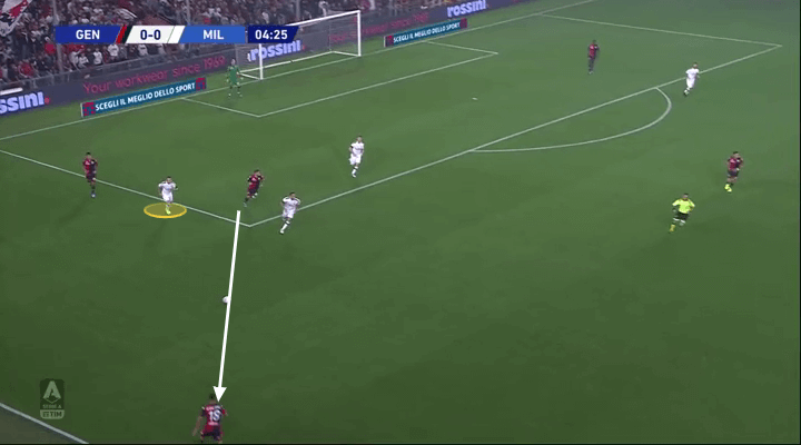 Serie A 2019/20: Genoa vs Milan - tactical analysis tactics