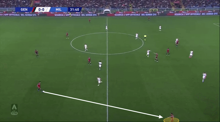 Serie A 2019/20: Genoa vs Milan - tactical analysis tactics