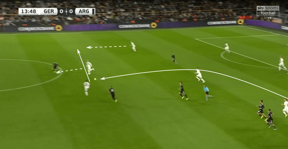 International Friendly 2019/20: Germany vs Argentina - tactical analysis tactics