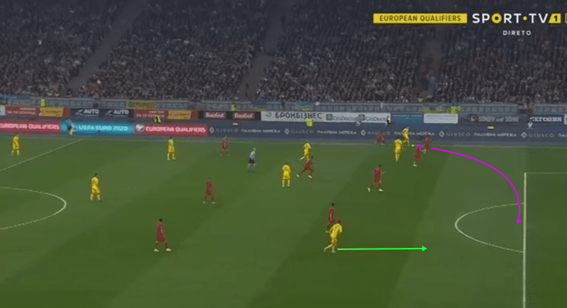 Euro 2020 Qualifiers: Portugal vs Ukraine – tactical analysis tactics