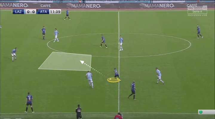 Serie A 2019/20: Lazio vs Atalanta - tactical analysis tactics