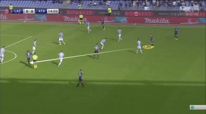 Serie A 2019/20: Lazio vs Atalanta - tactical analysis tactics